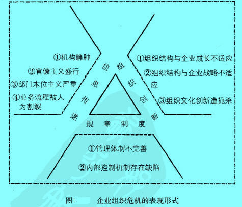 Image:企業(yè)組織危機(jī)的表現(xiàn)形式.jpg