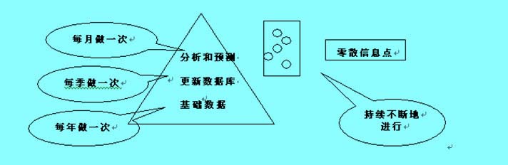 普賴(lài)斯科特模型