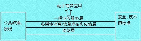 Image:電子商務(wù)系統(tǒng)結(jié)構(gòu).jpg