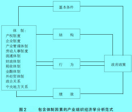 產(chǎn)業(yè)組織經(jīng)濟(jì)學(xué)