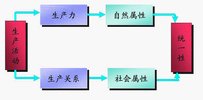 Image:管理的性質(zhì).jpg