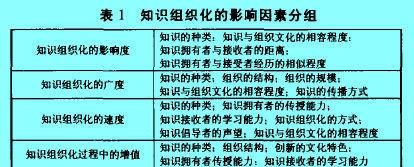 Image:知識組織化.jpg