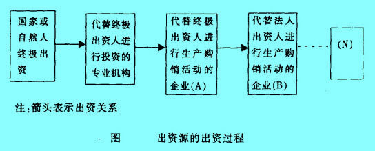 Image:出資源的出資過程.jpg