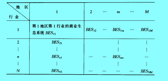 Image:商業(yè)生態(tài)系統(tǒng)的空間結(jié)構(gòu).jpg