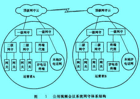 Image:公用視頻會議系統(tǒng)網(wǎng)守體系結(jié)構(gòu).jpg