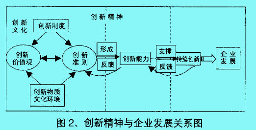 Image:文化資本2.jpg