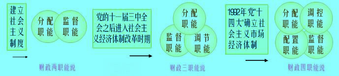 Image:財政職能.jpg