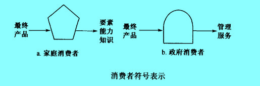 Image:消費(fèi)者符號表示.jpg