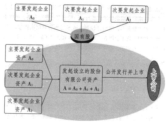 Image:共同重組模式.jpg