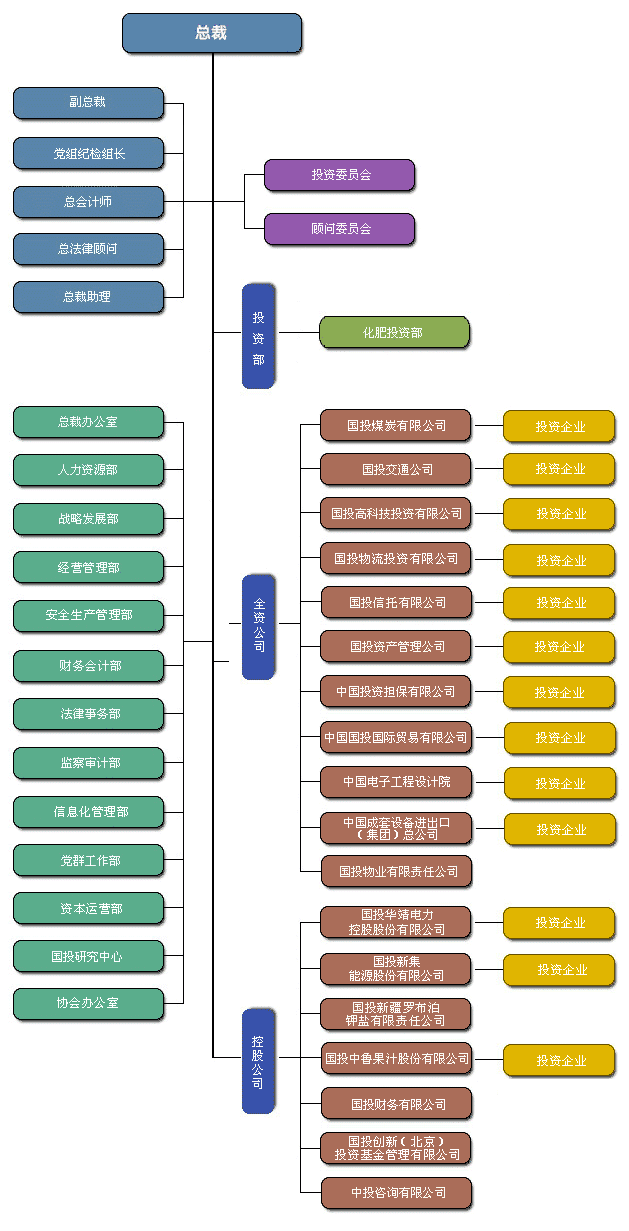 Image:組織結(jié)構(gòu).gif