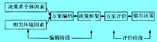 前景理論