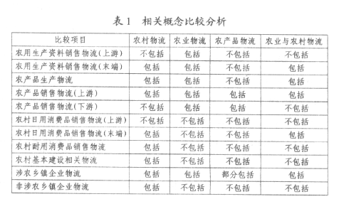 Image:相關概念比較分析.gif