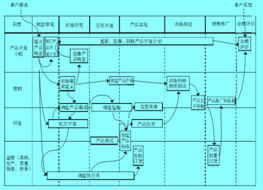 Image:快速消費品的端到端流程.jpg