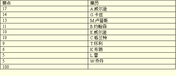 比較評估法