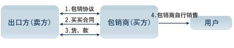 Image:包銷.gif