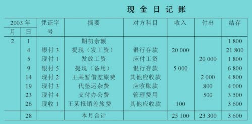 三欄式現(xiàn)金日記賬