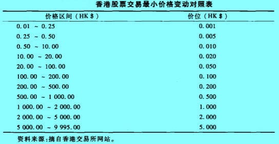 Image:香港股票交易最小價格變動對照表.jpg