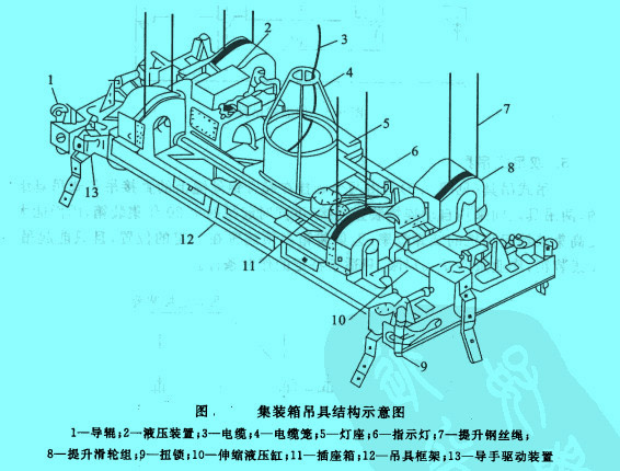 集裝箱吊具結(jié)構(gòu)示意圖