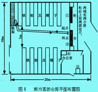 流程程序圖