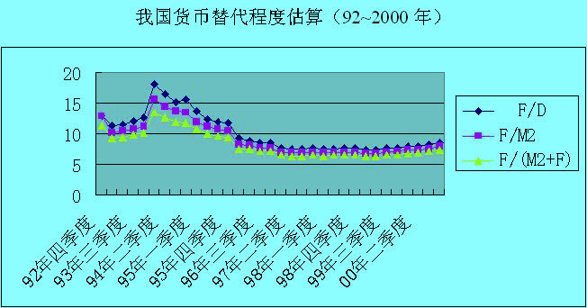 Image:貨幣替代理論圖表.jpg