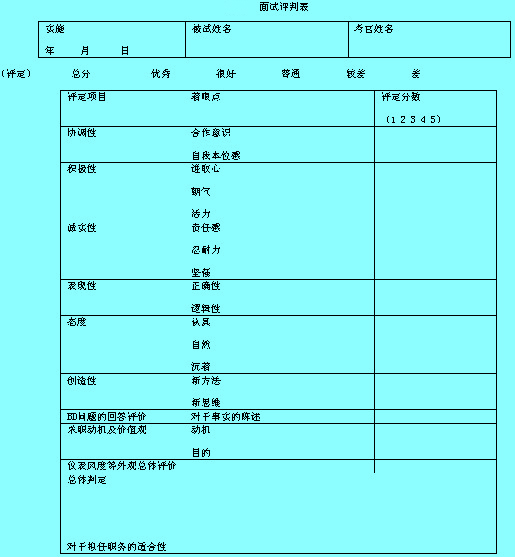 面試評判表