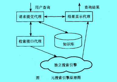 Image:元搜索引擎原理圖.jpg