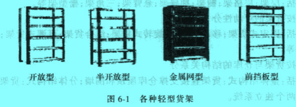 各種輕型貨架