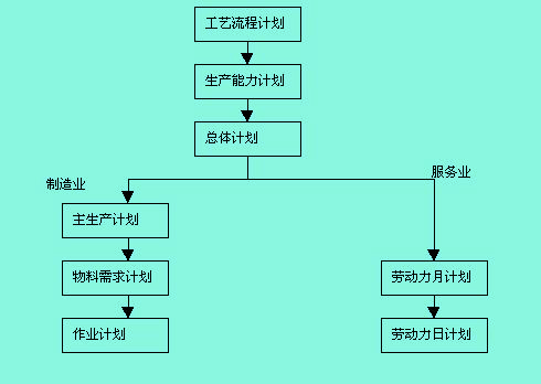 Image:總體計(jì)劃.jpg