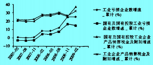 Image:不同性質(zhì)企業(yè)競(jìng)爭(zhēng)力.jpg