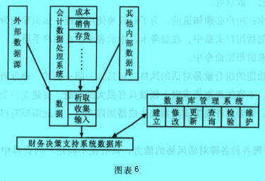 Image:數(shù)據(jù)庫管理子系統(tǒng)的結(jié)構(gòu).jpg