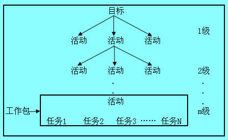 Image:工作分解結(jié)構(gòu).jpg