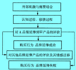 Image:有競(jìng)爭(zhēng)情況下的情感遷移模型.jpg