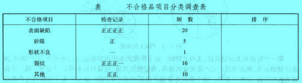 Image:質(zhì)量控制方法-調(diào)查表.jpg