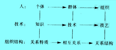 Image:組織系統(tǒng)特性分析.jpg