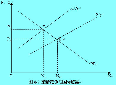 Image:壟斷競(jìng)爭(zhēng)與國(guó)際貿(mào)易.jpg