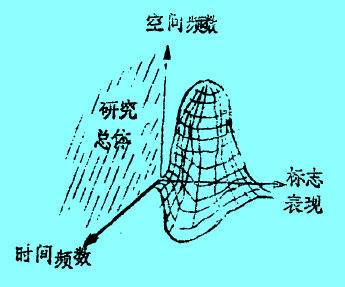 Image:大量統(tǒng)計法與統(tǒng)計1.jpg