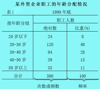 變量數(shù)列