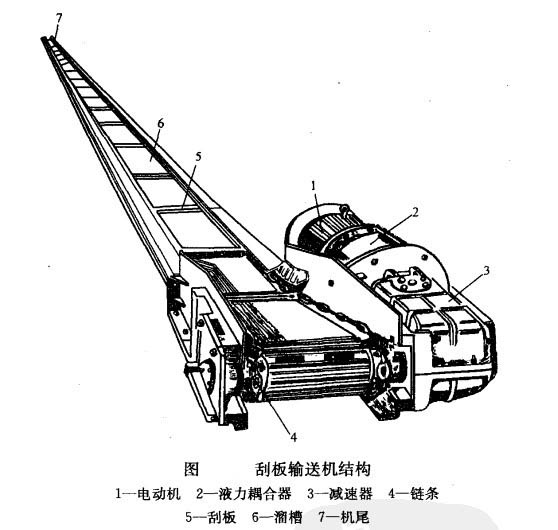 刮板輸送機結構