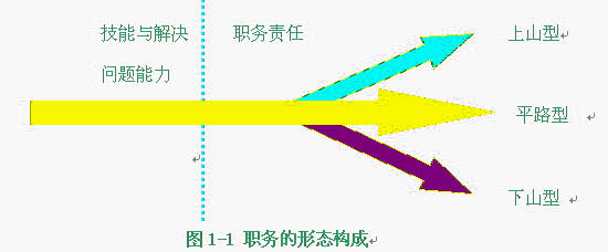 海氏工作評價系統(tǒng)