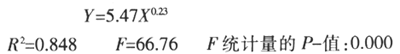 Image:服務(wù)外包率與人均GDP構(gòu)成冪函數(shù)回歸方程.gif