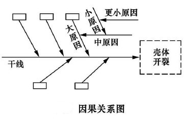 因果關(guān)系圖