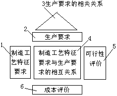 質(zhì)量屋（the House of Quality）