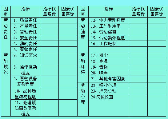 Image:專家調(diào)查權(quán)重法2.jpg