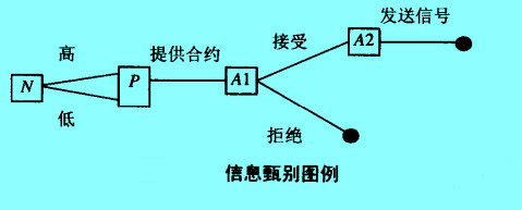 Image:信息甄別.jpg