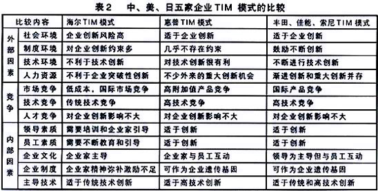 全面創(chuàng)新管理