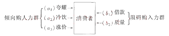 動機誘導(dǎo)