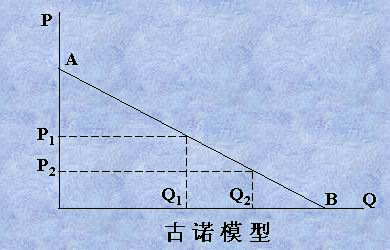 古諾模型