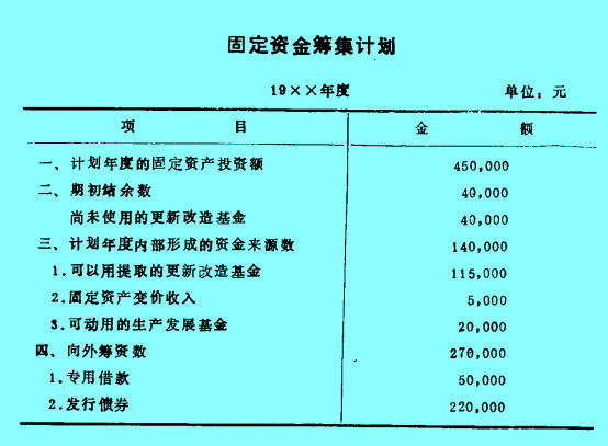 Image:固定資金籌集計劃.jpg