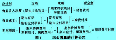 Image:現(xiàn)金流量的計(jì)算公式.jpg