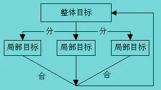 Image:總體過程的封閉性.jpg